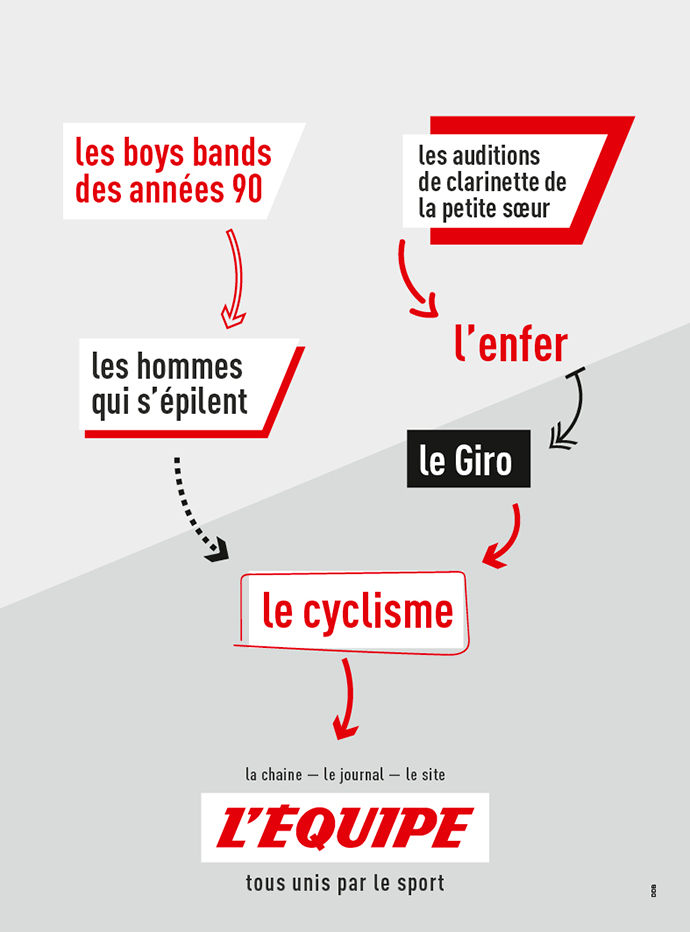 DDB Paris pour L'Équipe sur les boys band