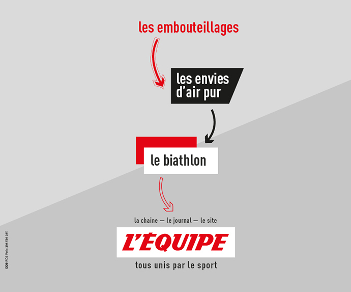 DDB Paris pour L'Équipe sur les embouteillages