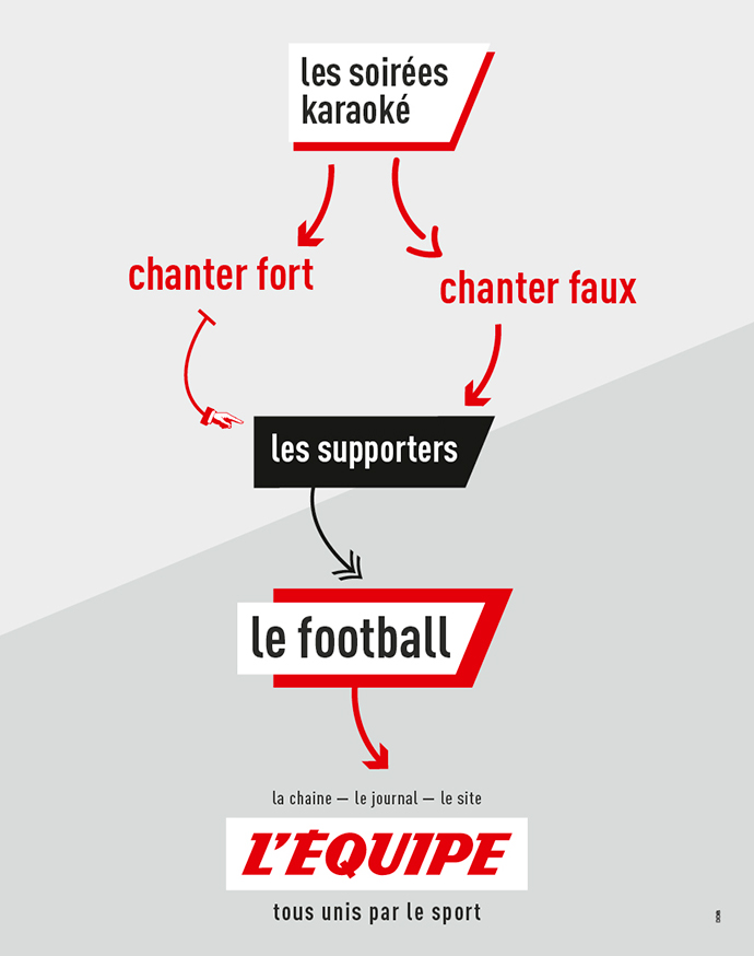 DDB Paris pour L'Équipe sur le karaoké